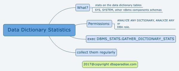 Data Dictionary Stats