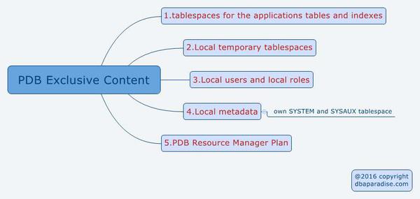 PDB Exclusive Content