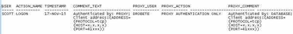 Proxy User Audit Trail