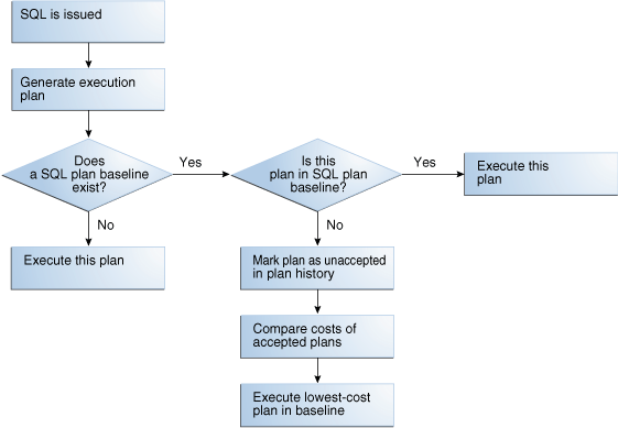 SQL Plan Selection