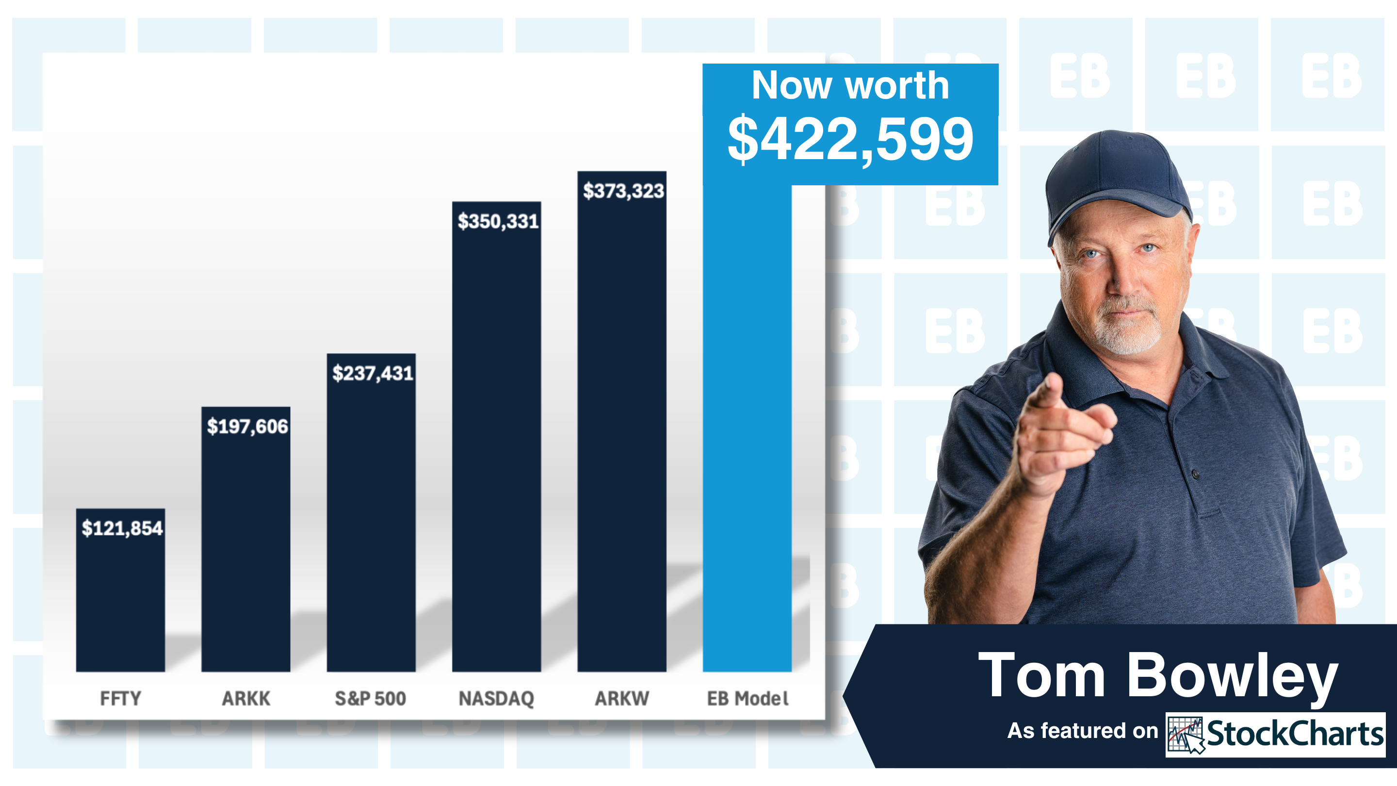 Portfolio performance