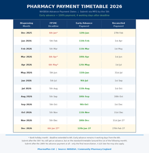 pharmacy_payment_timetable_2026.png