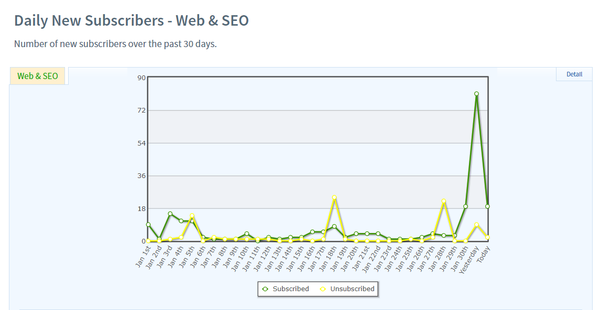 Abonnés Web & SEO