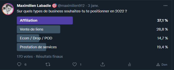 Sondage Business 2022