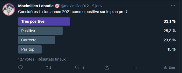 Sondage Année 2021