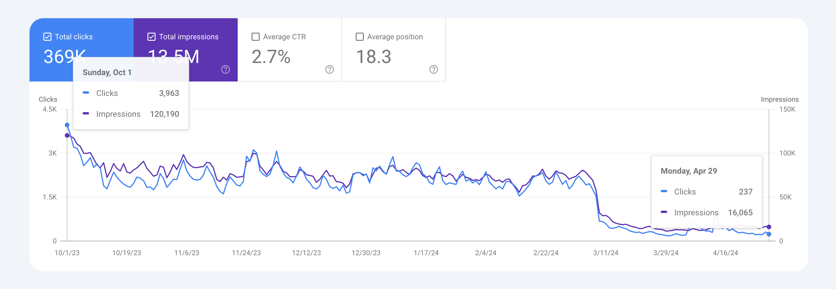 Google a pénalisé HouseFresh