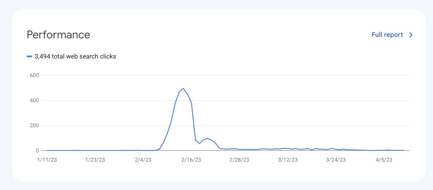 Résultats site IA