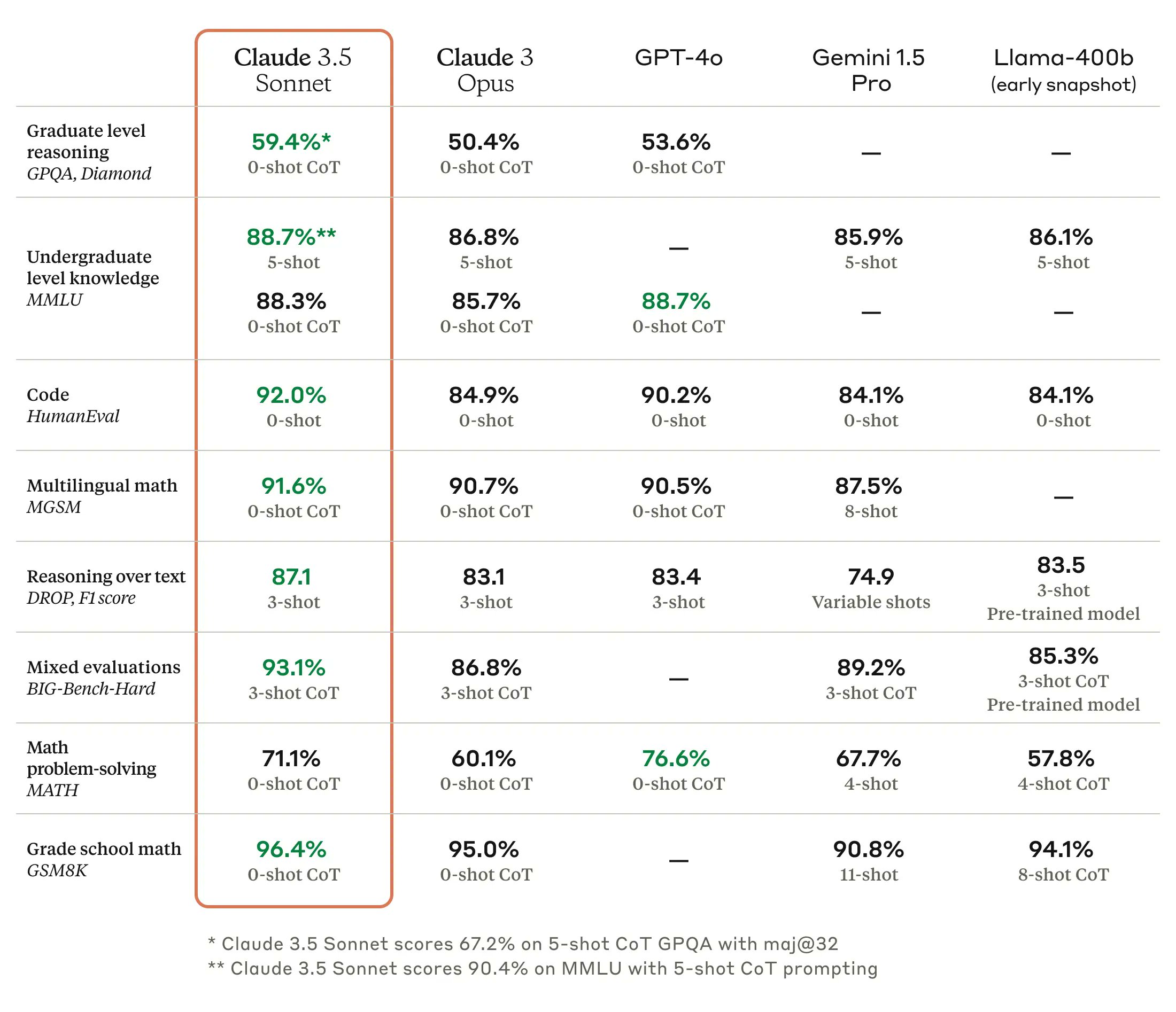 Benchmark IA