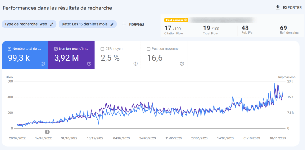 Etude de cas site d'autorité n°2