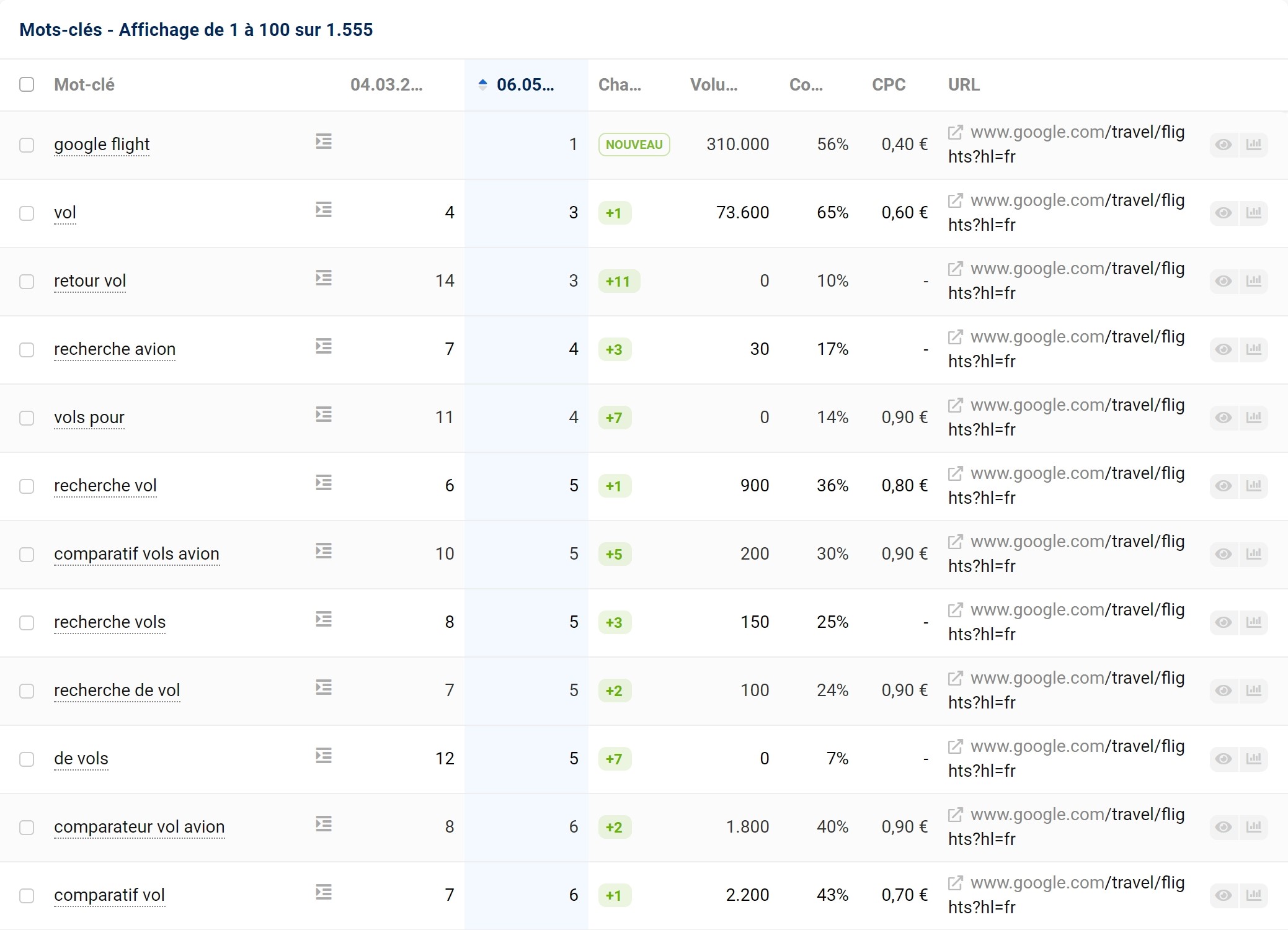 Belle performance de trafic pour Google Flights