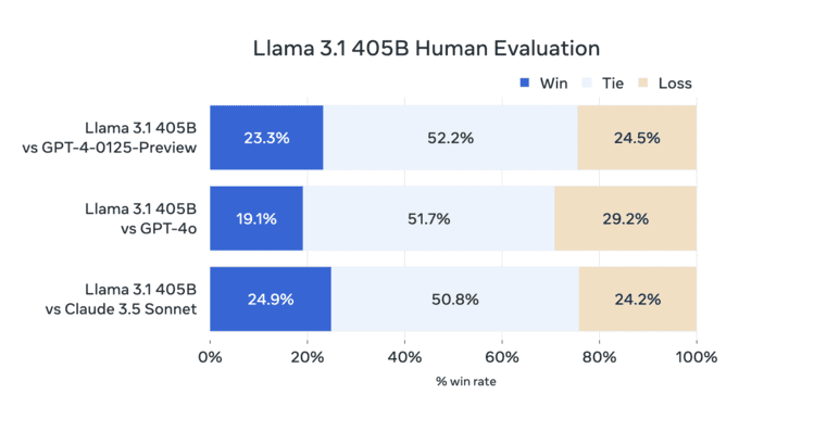 human evaluation benchmark