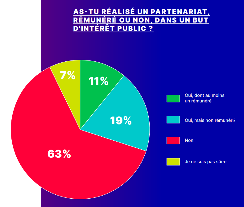 Influence responsable 