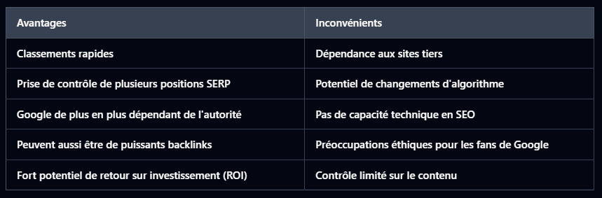 Avantages et limites du Parasite SEO