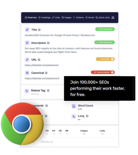 Detailed SEO