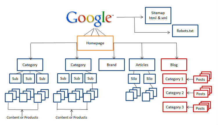 architecture seo