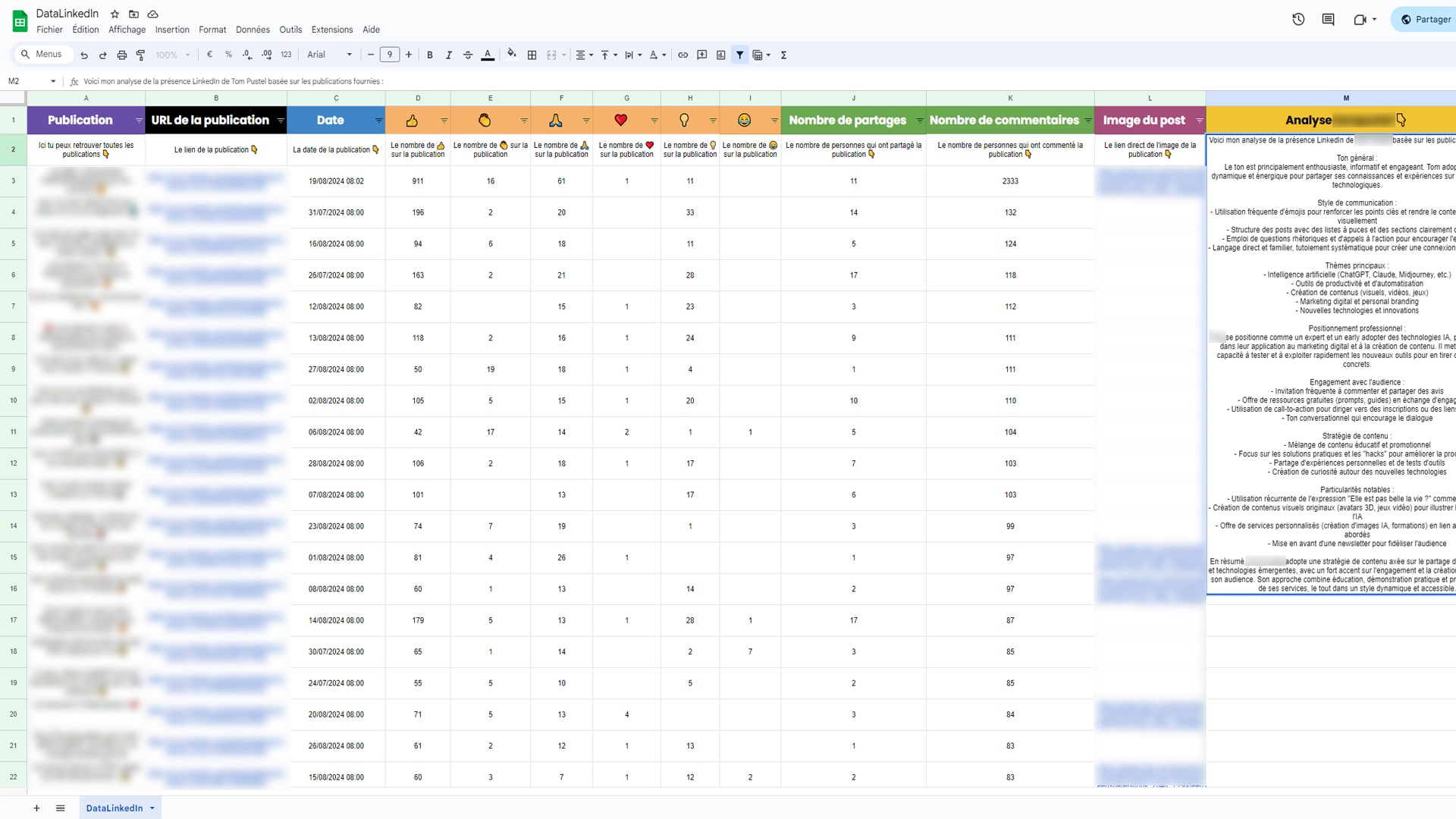 Grâce à cette automatisation, j'obtiens un tableau Google Sheets avec tous les résultats des publications, je peux filtrer pour voir quel post a cartonné. En bonus, une IA analyse et donne son ressenti sur la personne.