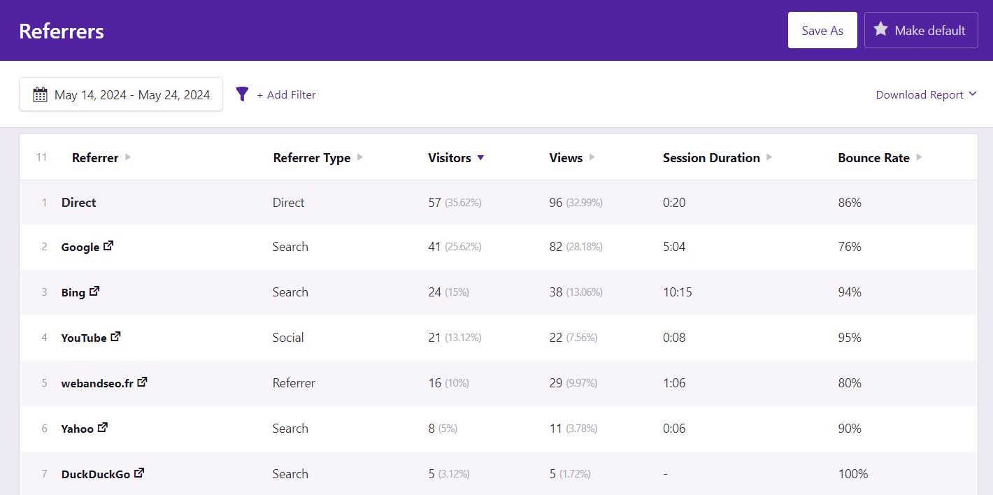 IndependentAnalytics - Referrers