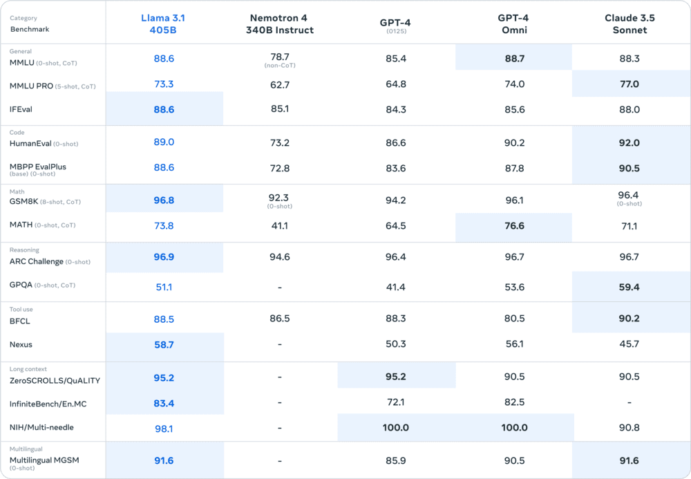 benchmark ia