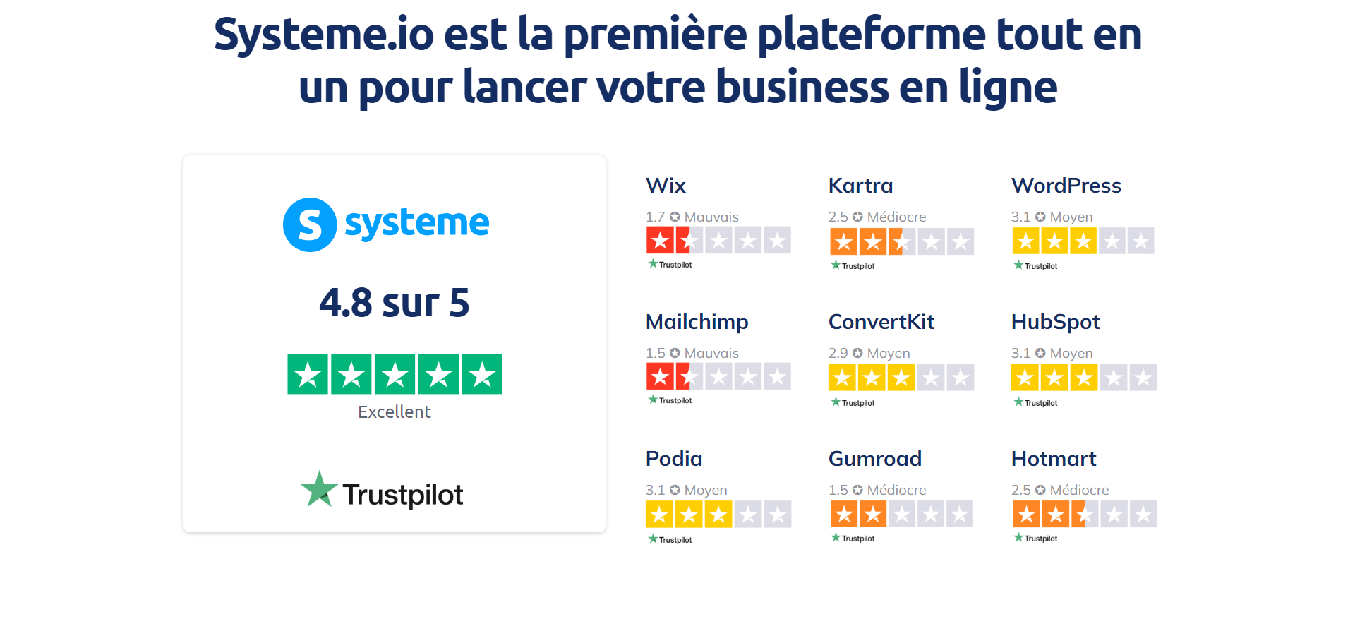 Systeme.io vs concurrence