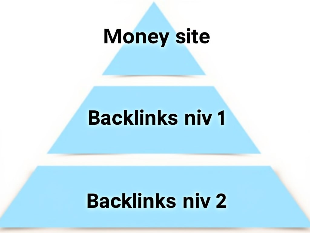 Relinking money site