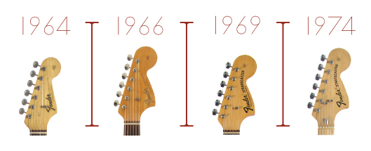 https://reverb.com/news/a-timeline-of-fender-stratocasters?utm_source=braze&utm_medium=email&utm_campaign=Sunday_Content_Guitar_20220227_(US)&utm_term=Variant_2