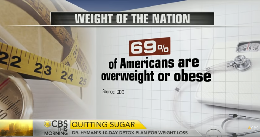 Quitting sugar. A 10-day detox plan.