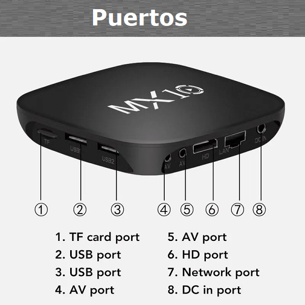 TV Box MX10