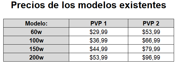Lámparas solares tipo ventilador