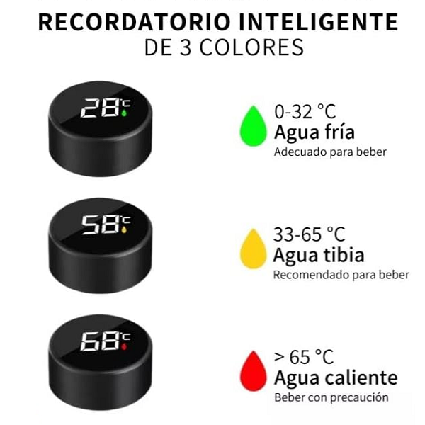 Smart cup termo inteligente