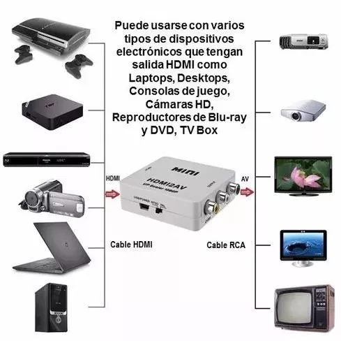 Convertidor hdm1 a rca