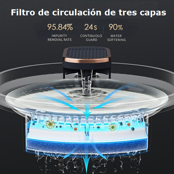 Dispensador de agua inteligente para mascotas