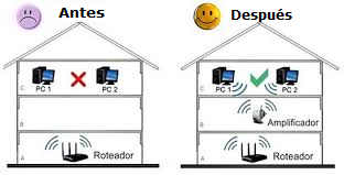 Repetidor de Wifi
