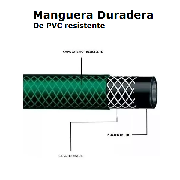 Manguera de jardín