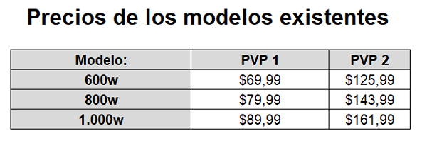 Lámparas Solares IP66 de 600, 800, 1.000w.