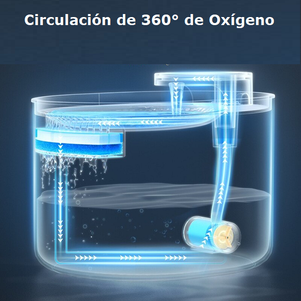 Dispensador de agua inteligente para mascotas