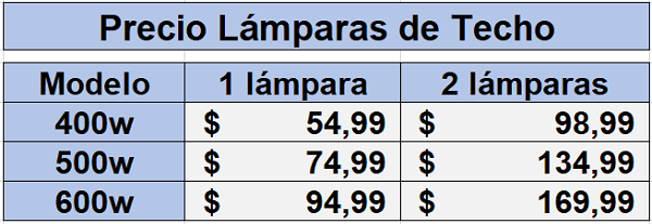 Lámparas Solares de Techo