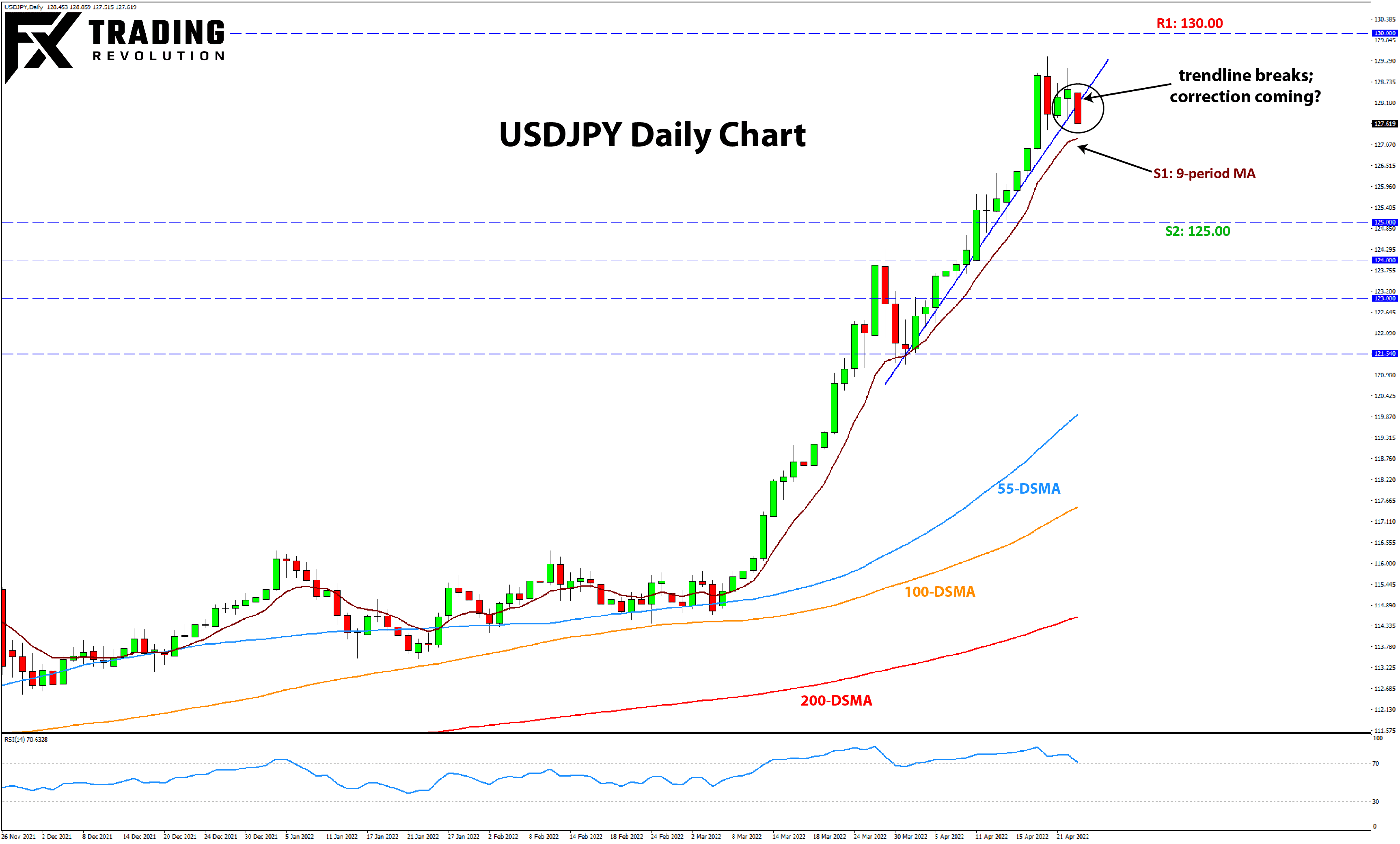 Weekly Chart Analysis Forex trade idea