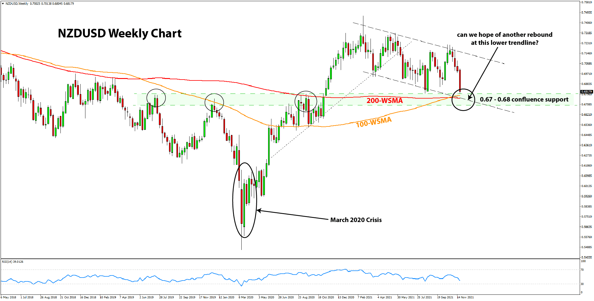 NZDUSD long-term analysisd 