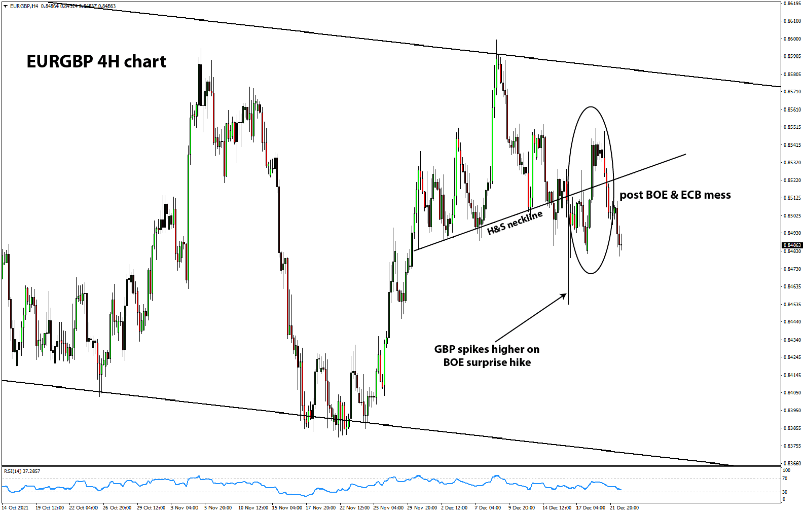 EURGBP