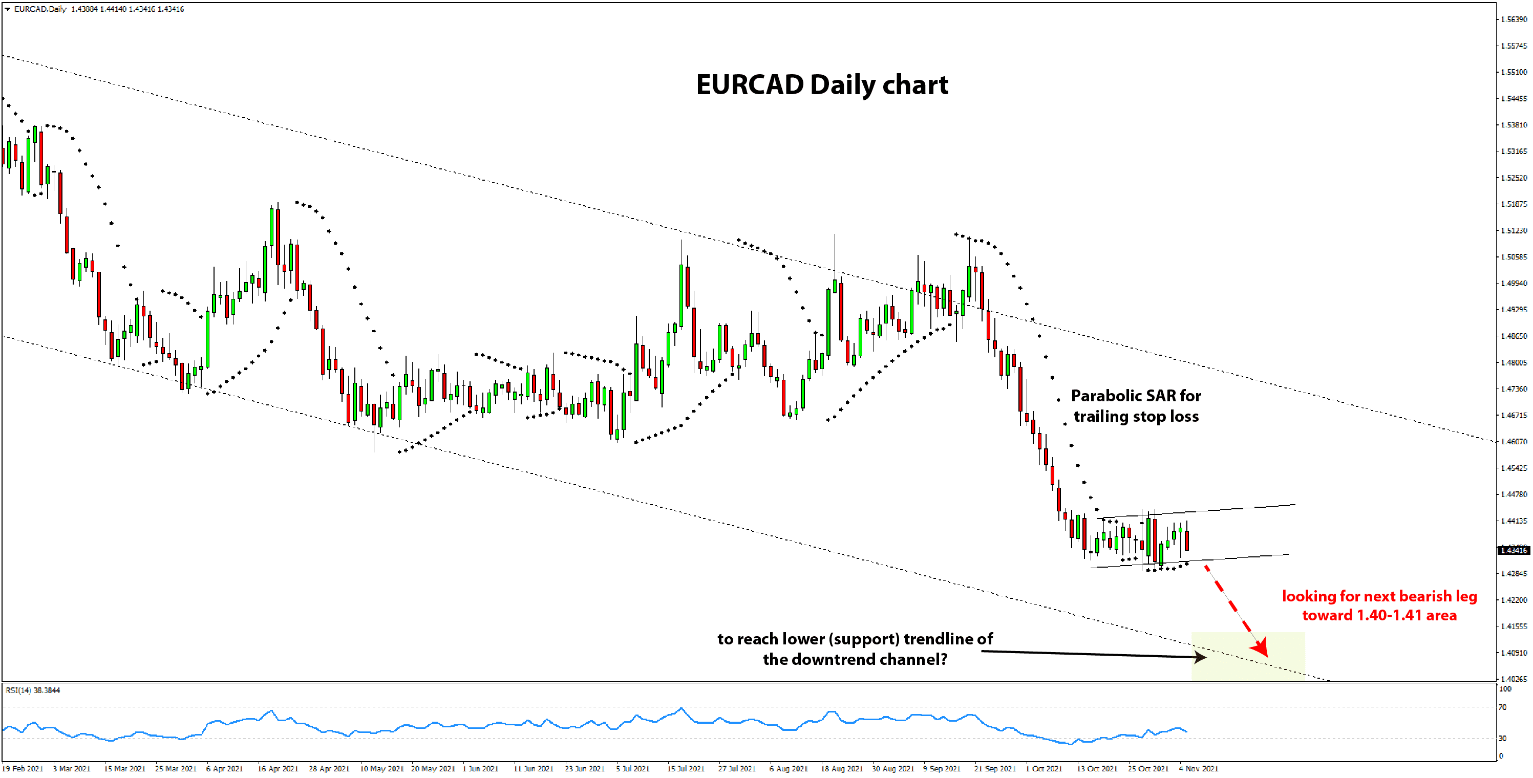 USDCHF long trade idea