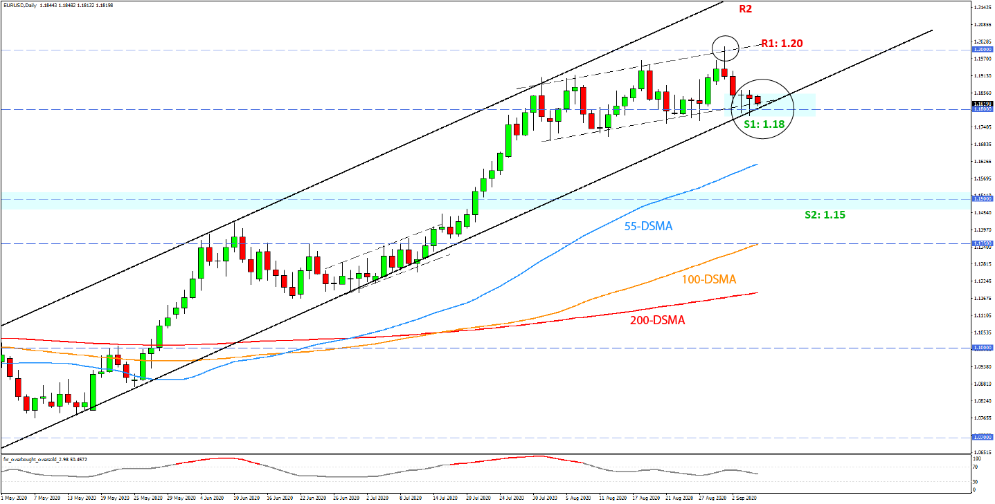 EURUSD Technical Analysis June 29 Daily Chart