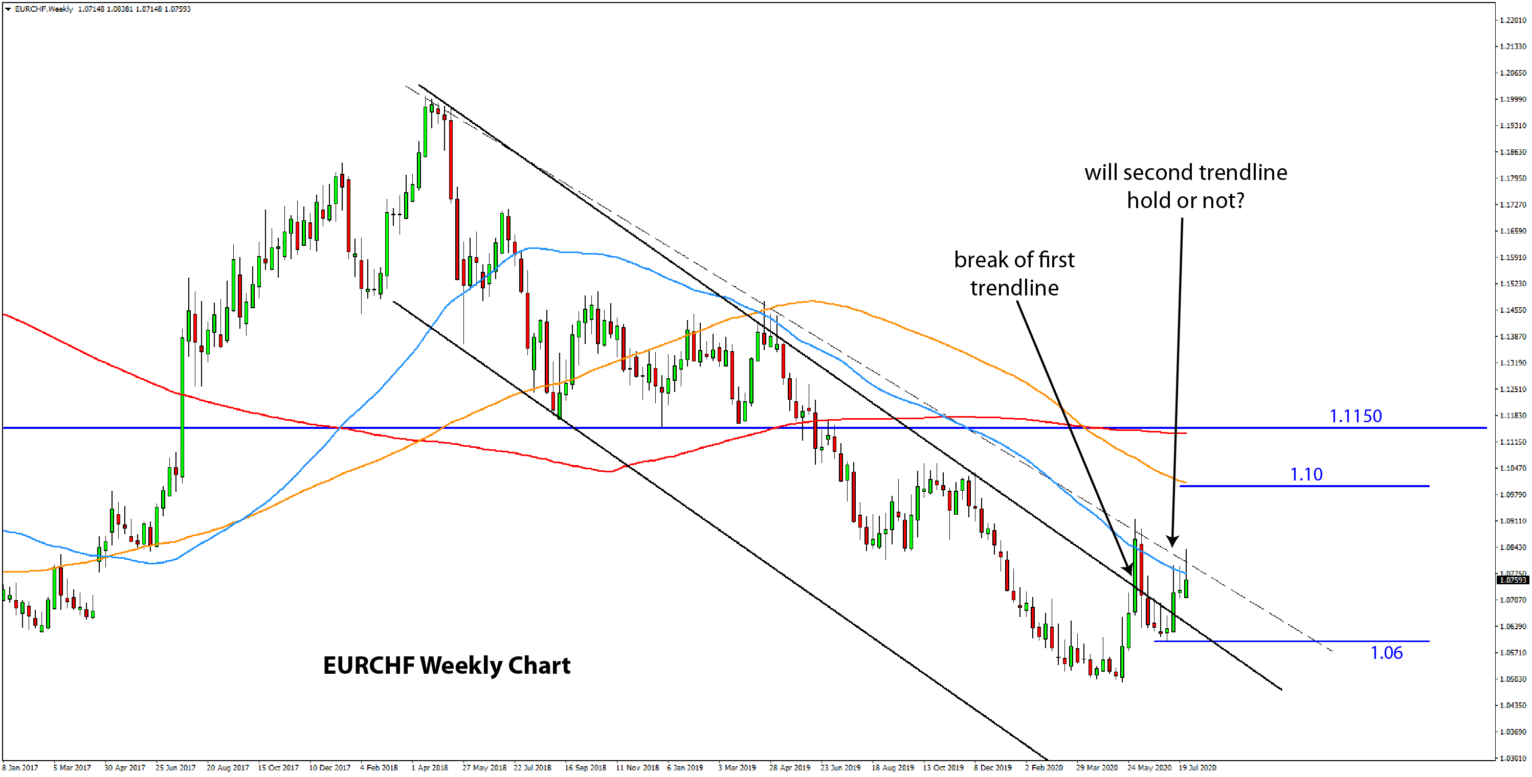 AUDUSD Bearish Setup Daily Chart