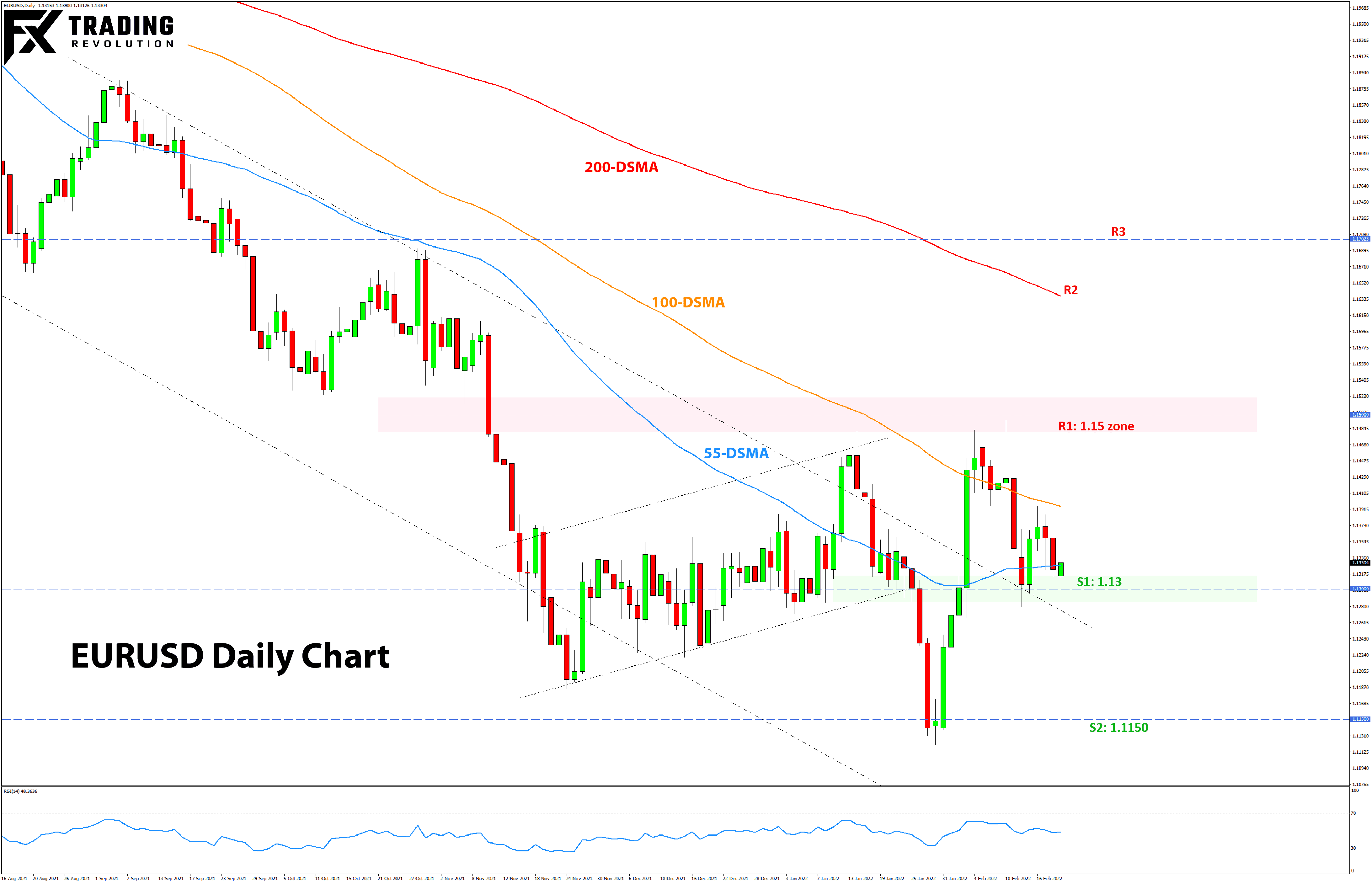 Forex Weekly Analysis Outlook