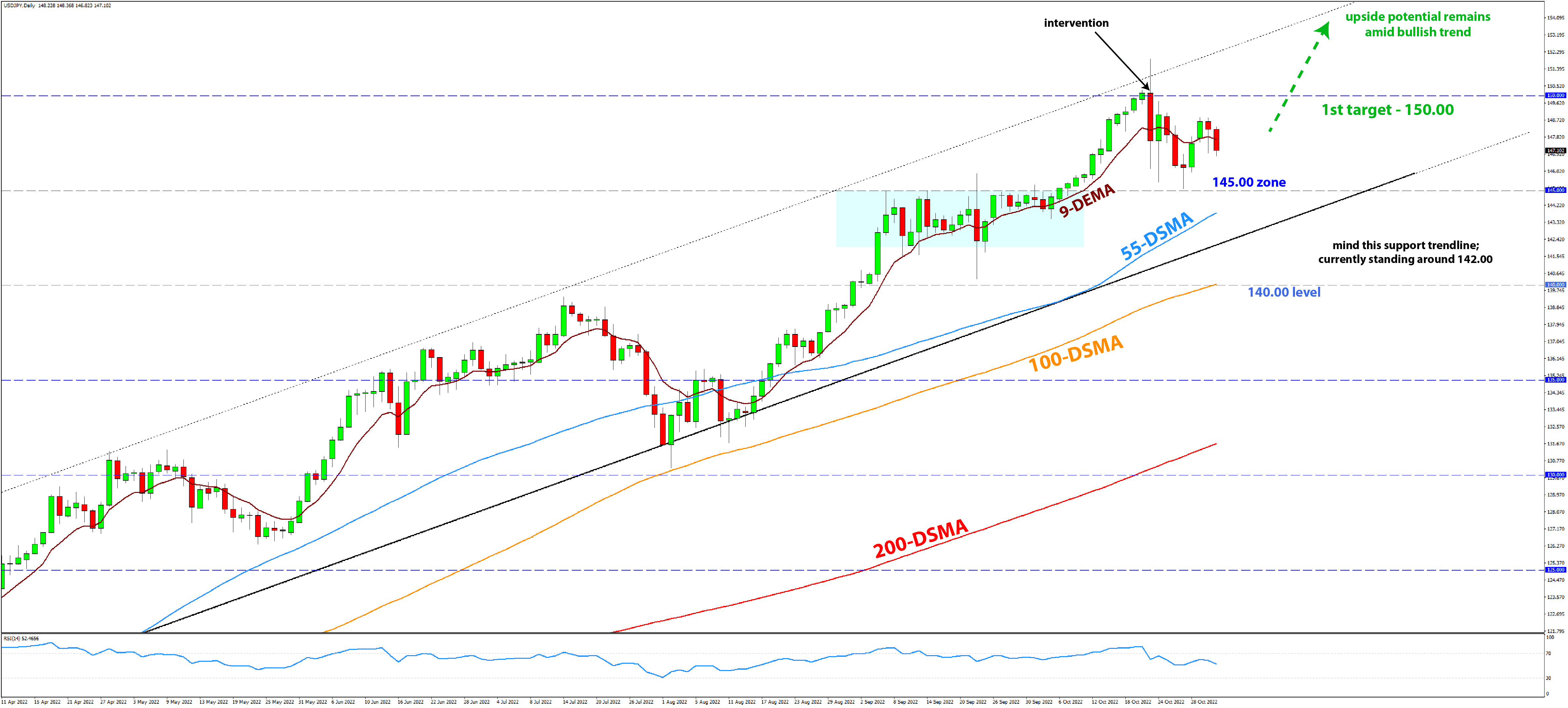 USDJPY chart trade idea