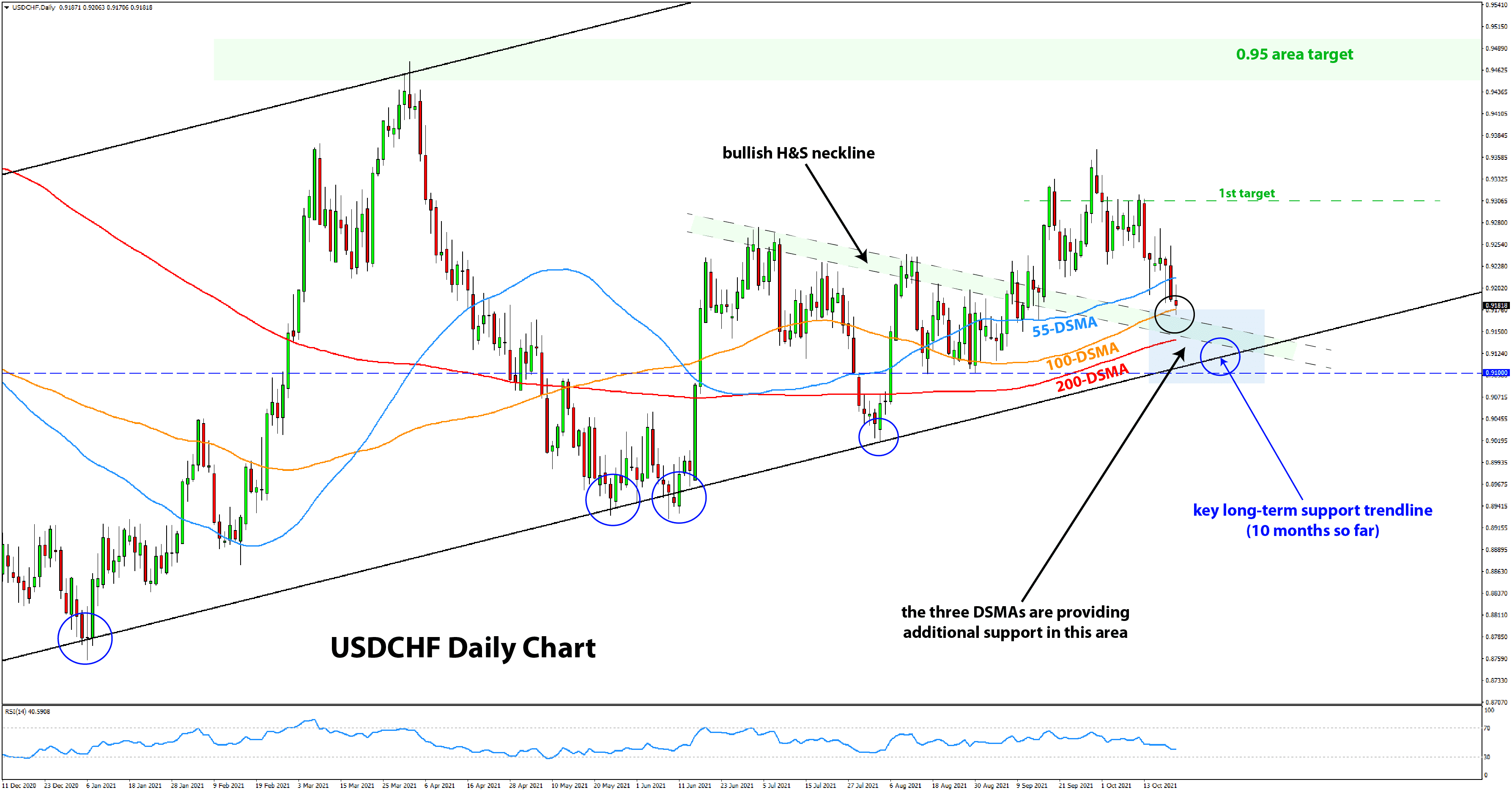 USDCHF long trade idea