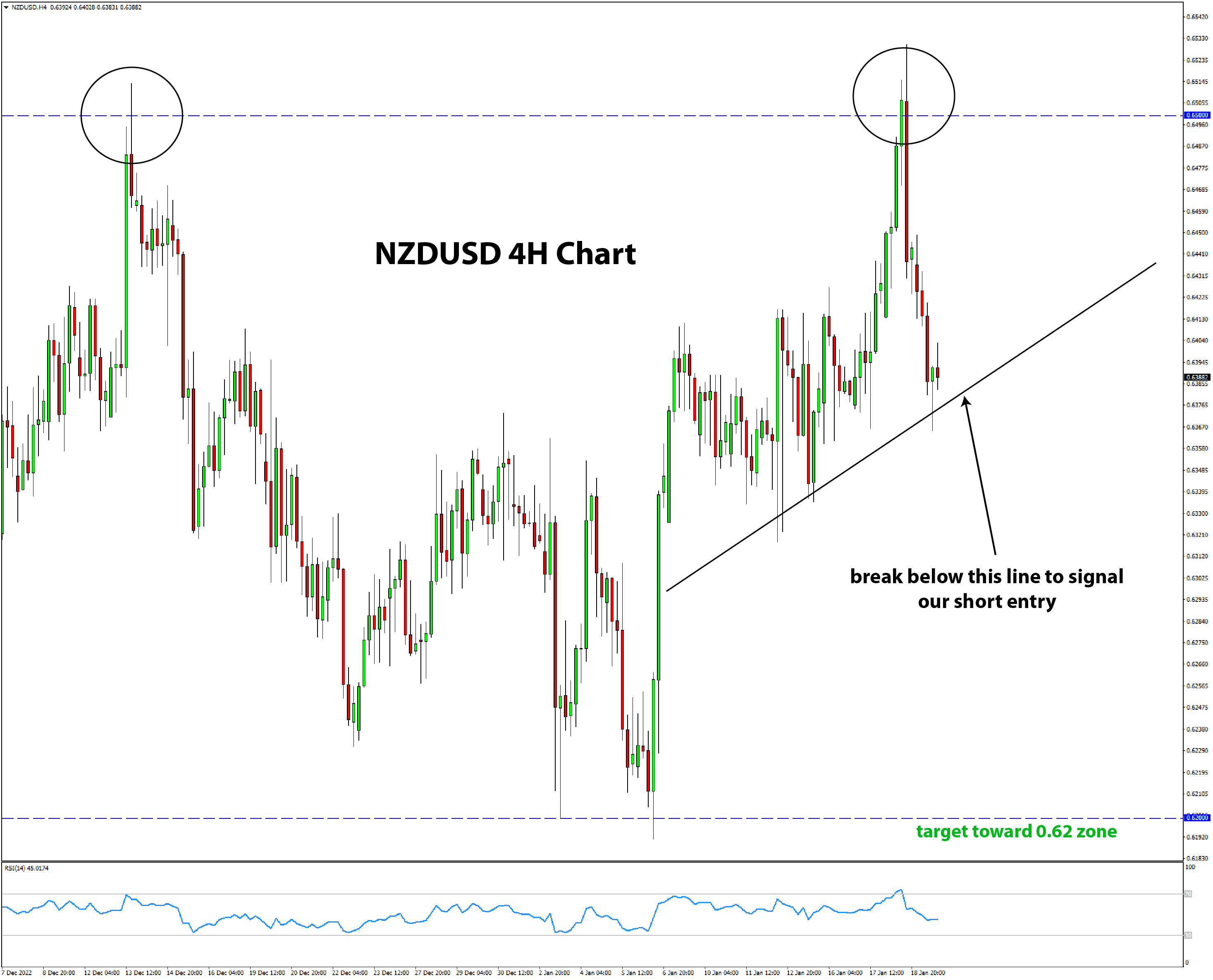 NZDUSD 4h chart