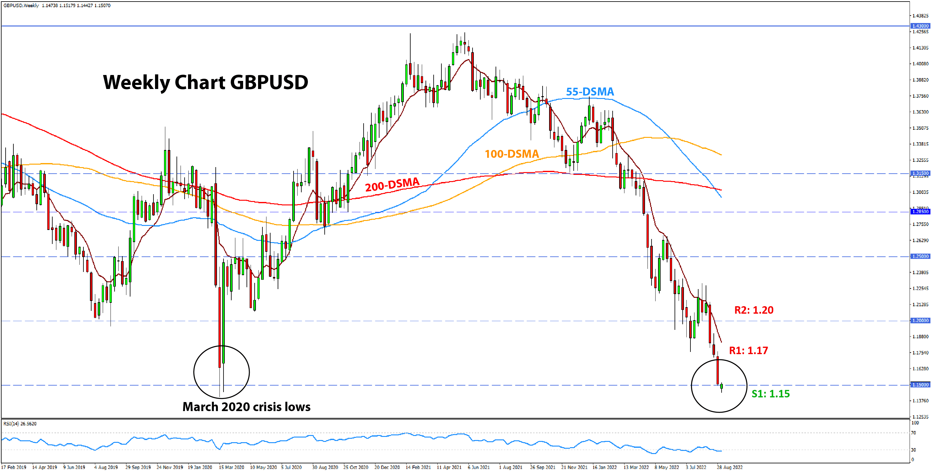 EURUSD analysis