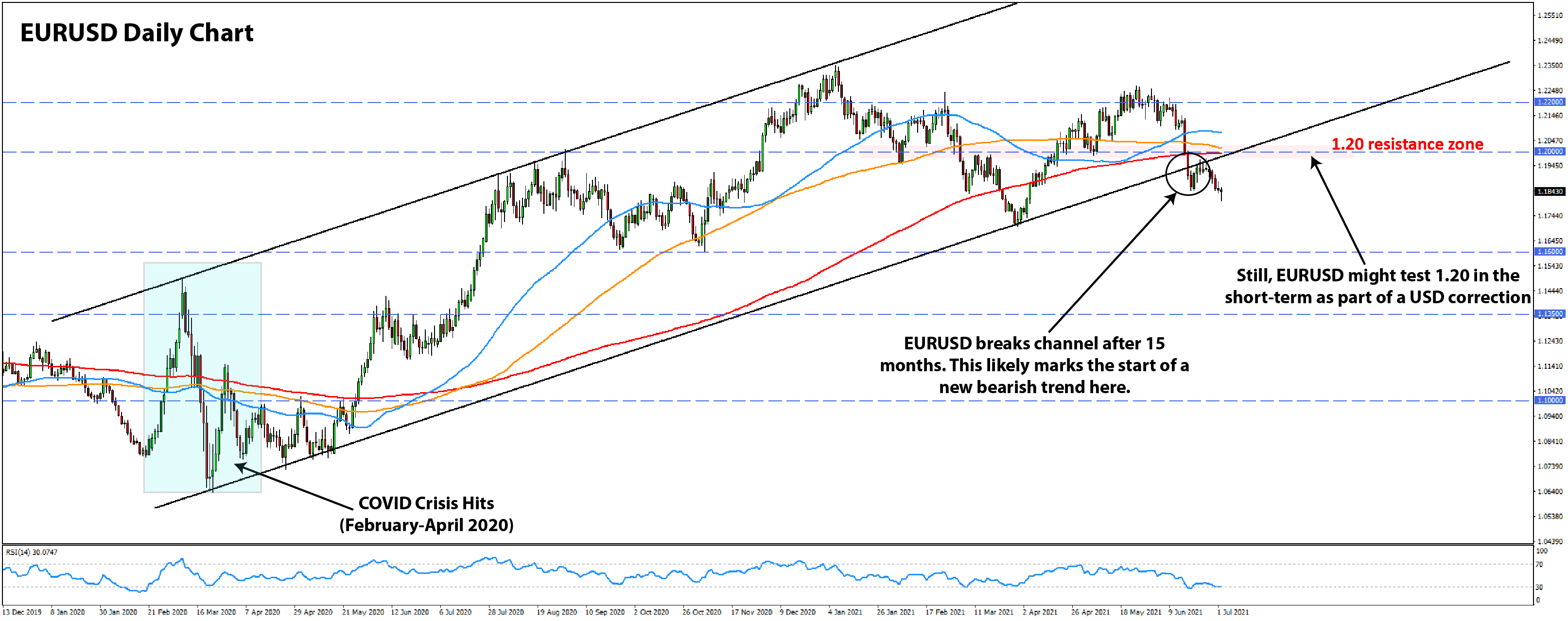 USDCHF Trade Setup Bullish