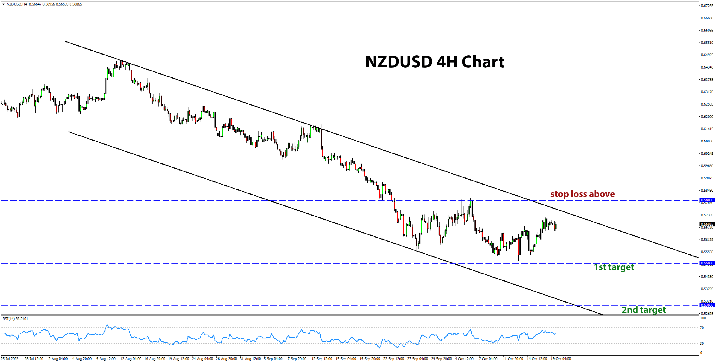 NZDUSD short trade