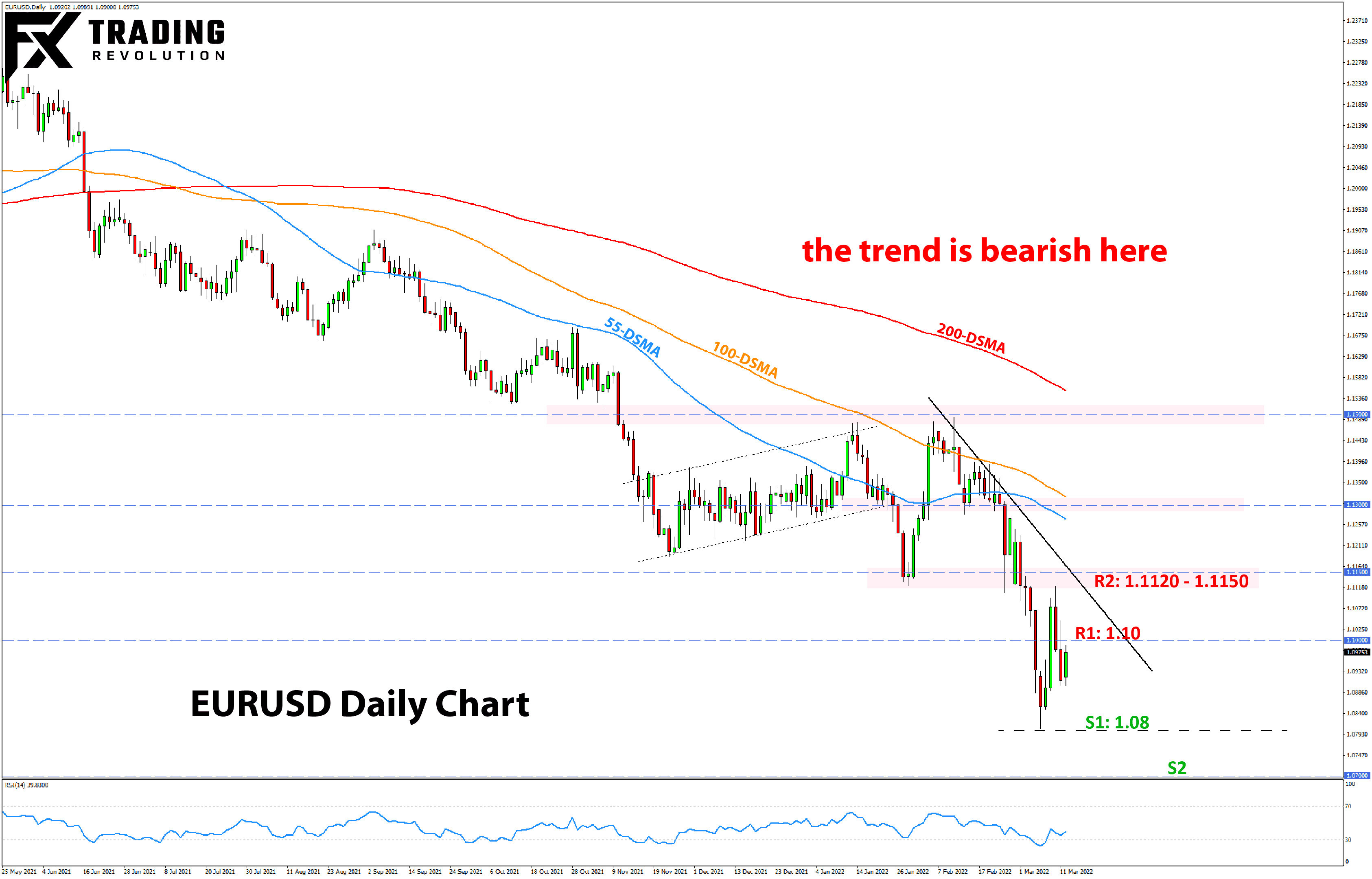 Forex Weekly Analysis Outlook